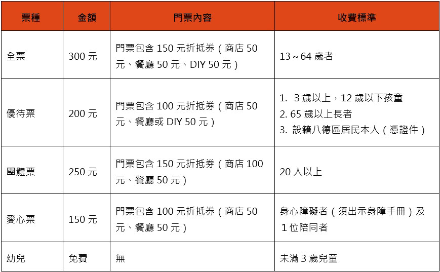 登島冒險趣!宏亞食品全新開幕77巧克力共和國觀光工廠導入鼎高泊車速停車設備